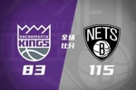 🏀夏联-篮网大胜国王 杰明22+8 小布朗16+5 阿卡夫26+5